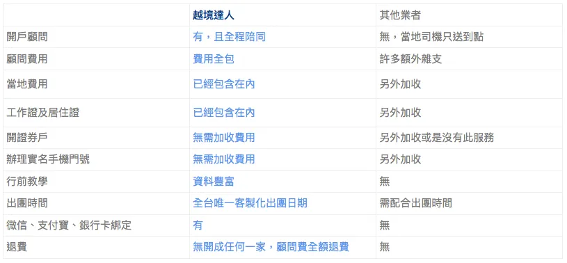 中國大陸銀行開戶團
