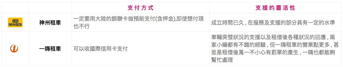 中國大陸考照租車自駕攻略
