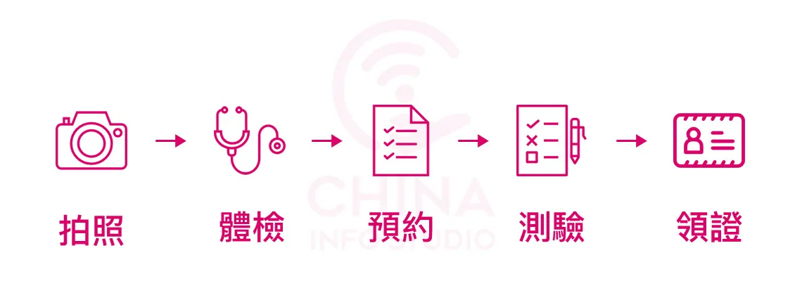 中國大陸汽車駕照 考駕照換駕照教學